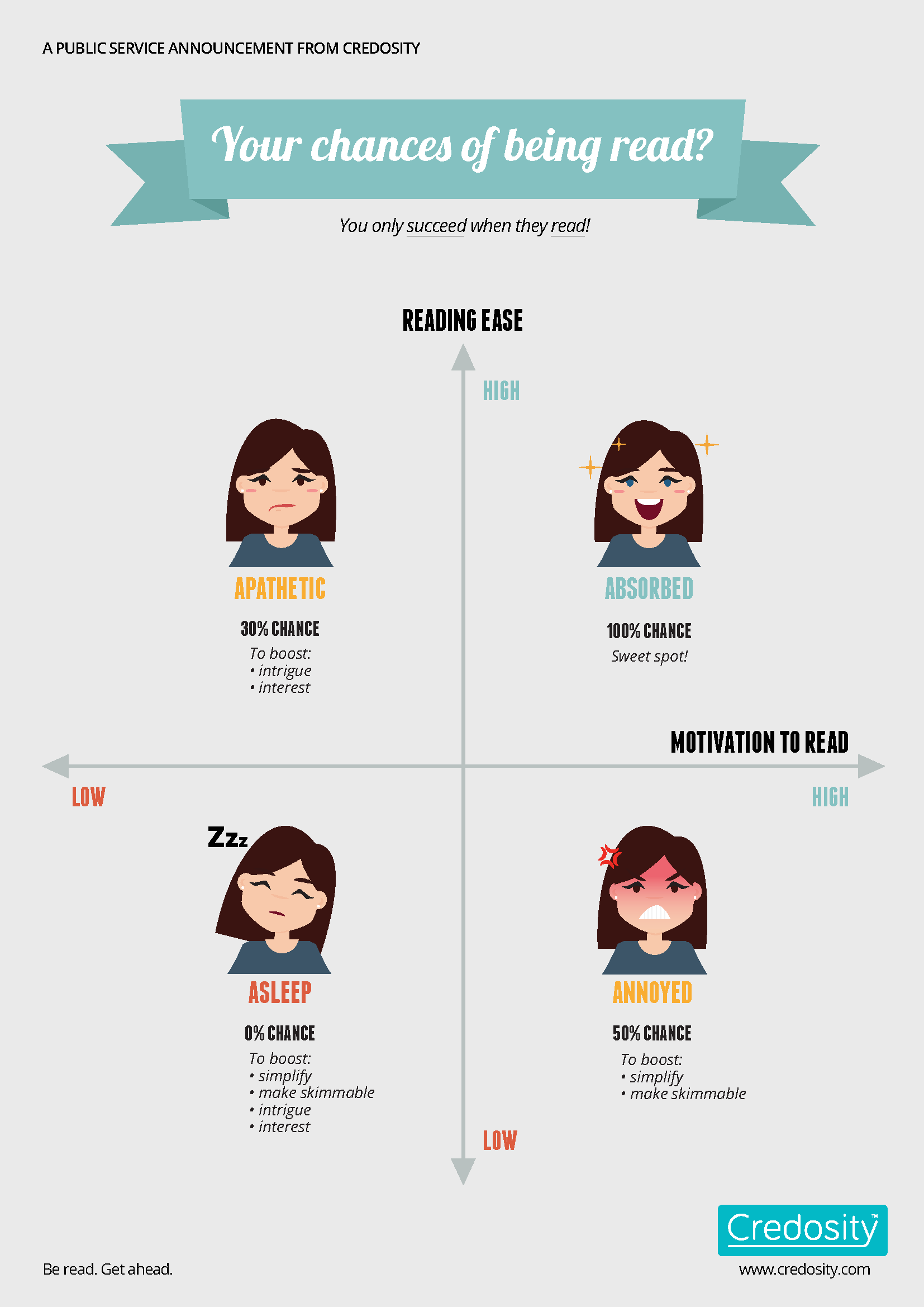 Infographic: Use reading grade level to boost reading motivation