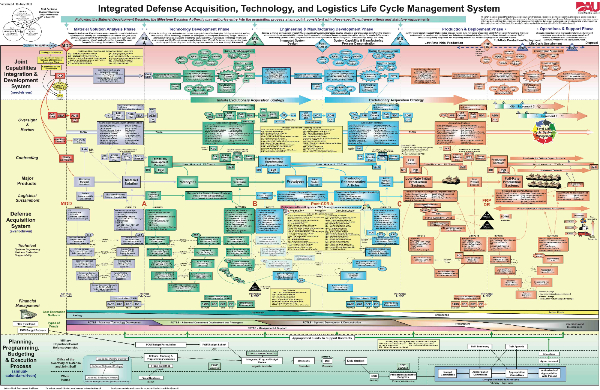 Most complicated PowerPoint slide in history